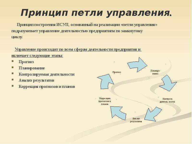 Управление происходящим