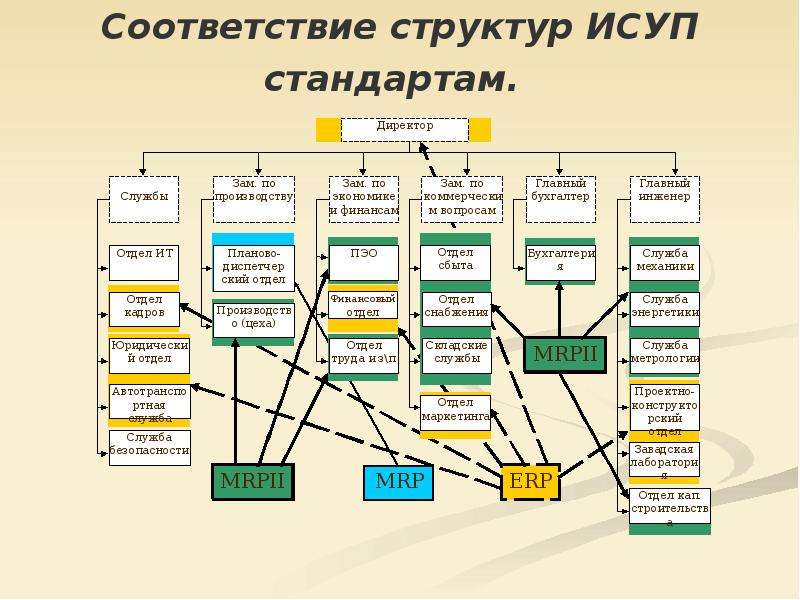 Структура и соответствие