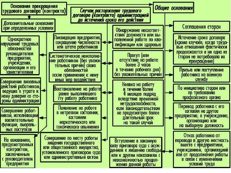 Схемы по трудовому праву