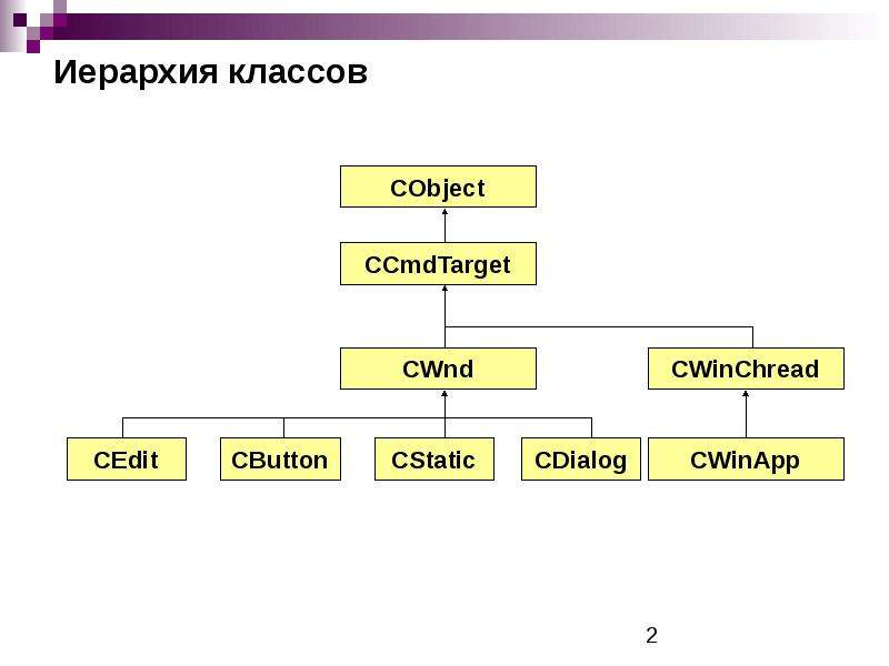 Иерархия классов