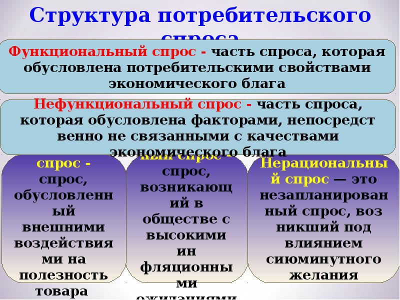 Потребительский спрос