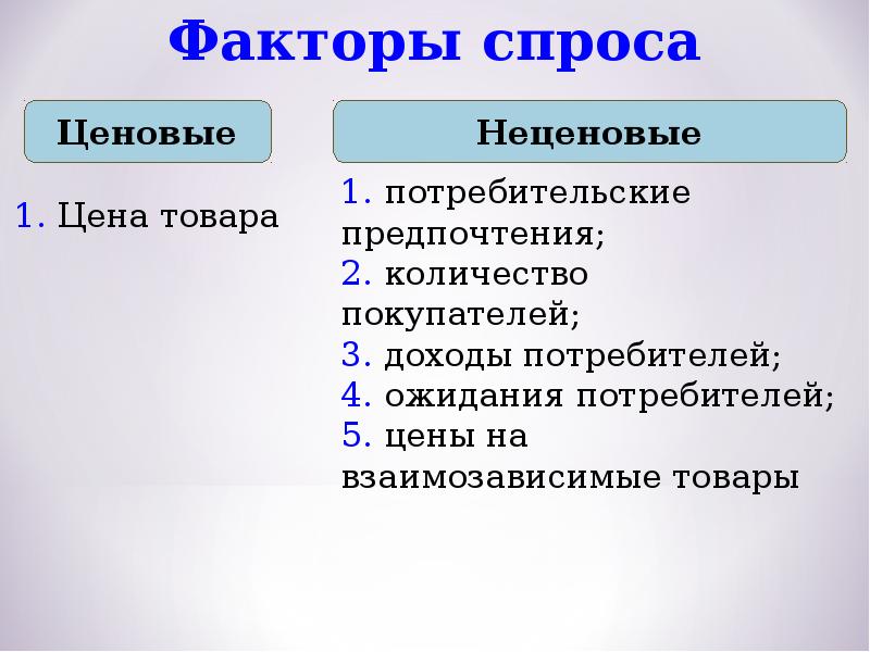 Спрос и предложение в рыночной экономике план егэ обществознание