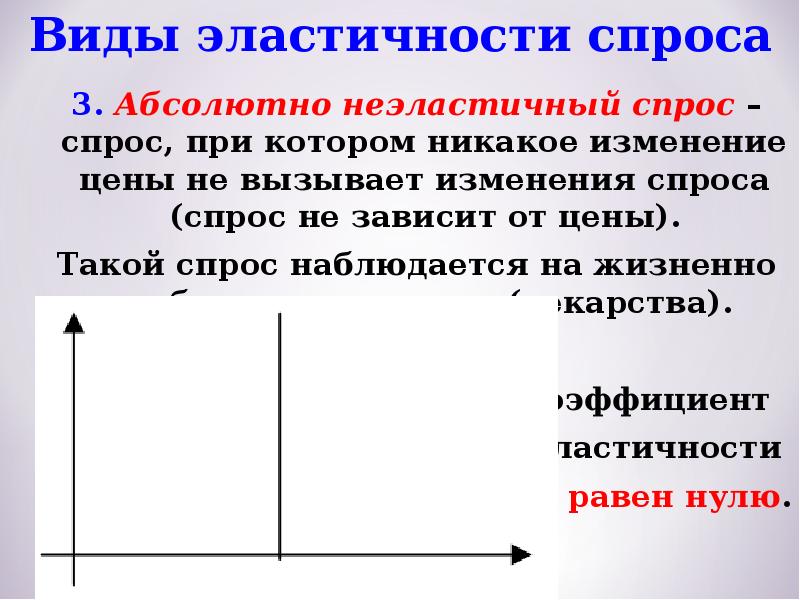 Виды эластичности