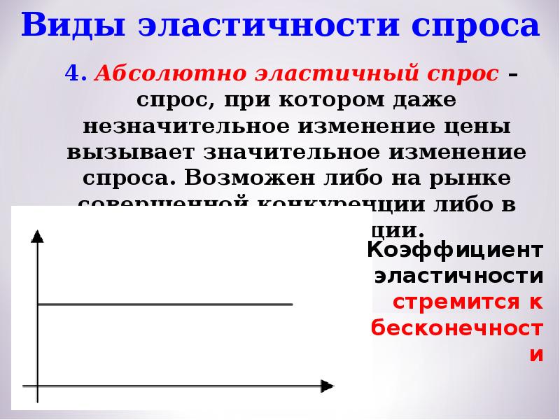 Абсолютный спрос. Абсолютно эластичный спрос. Абсолютно неэластичный спрос график. Абсолютно эластичный и абсолютно неэластичный спрос. Совершенно эластичный спрос примеры.