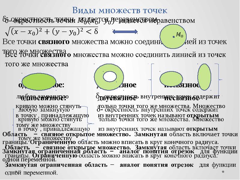 Замкнутая точка