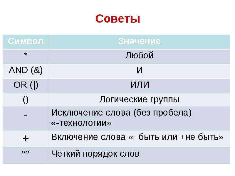 Любое значение. Знак любое значение. Символьные значения. Символы с множеством значений.