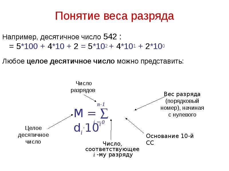 Концепция масс