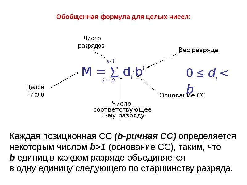 Формула целого числа