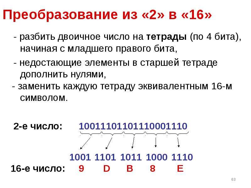 Бит начало. Тетрада байта. Тетрада двоичных чисел. Как разбить на тетрады. Старшая Тетрада байта.