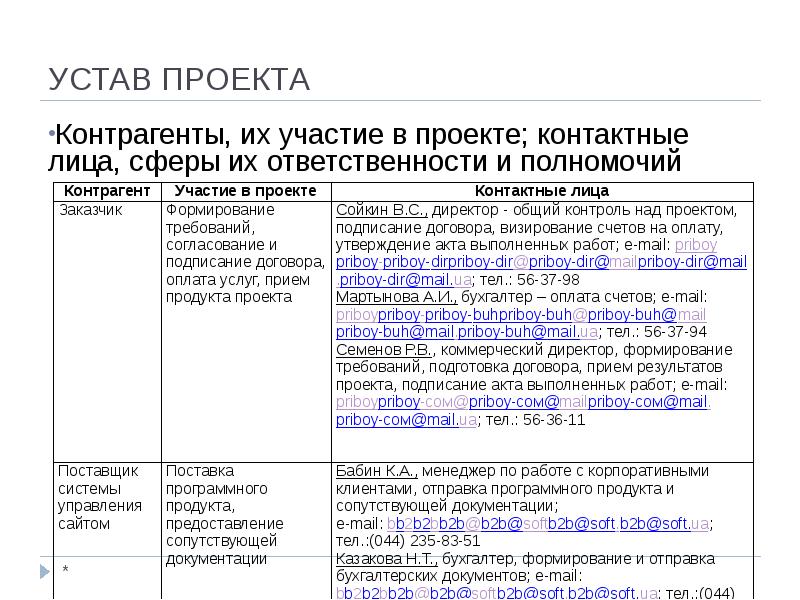 Устав проекта разработка сайта