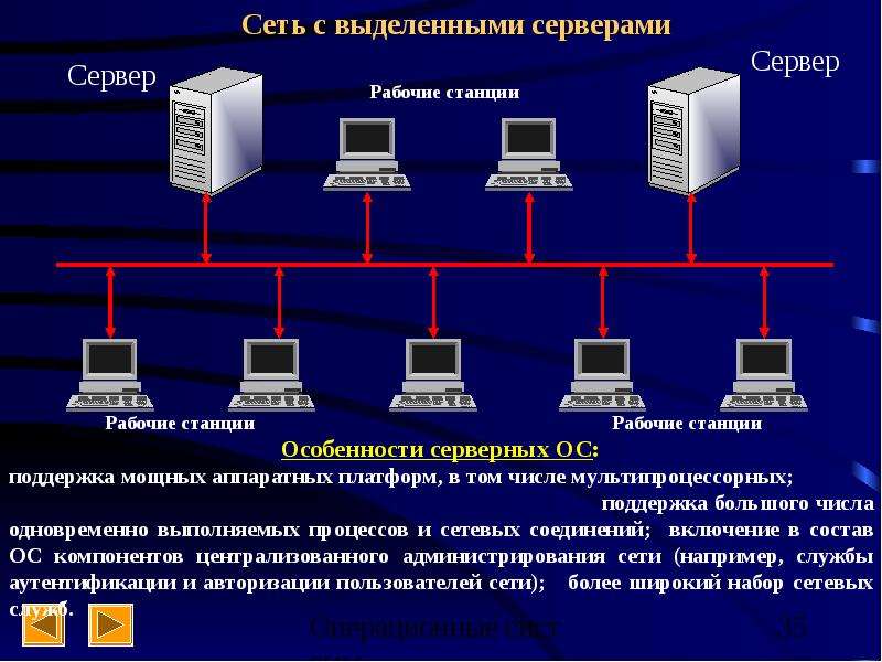 Серверные операционные системы презентация