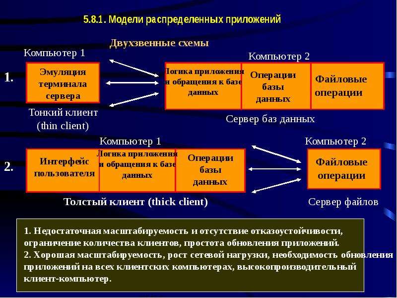 База операций. Функции распределенных ОС. Функции распределенной операционной системы. Реализация распределенная ОС. Эмуляция экономика.