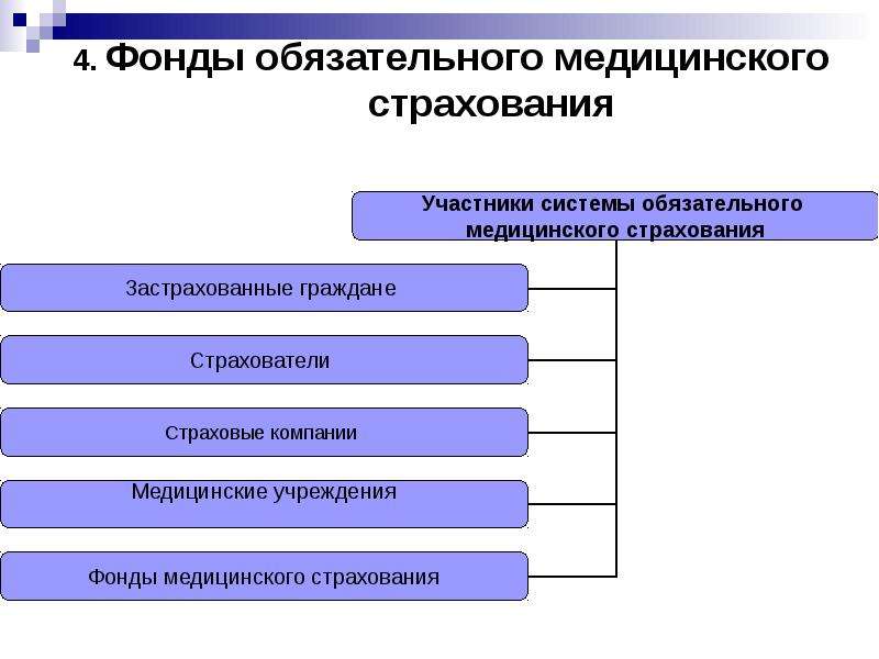 Правовое положение внебюджетных фондов