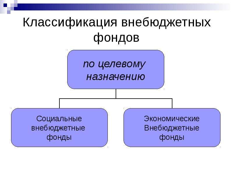 Фонд государства