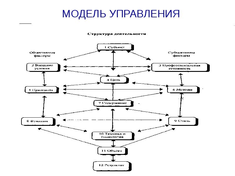 Ключевые понятия в проекте