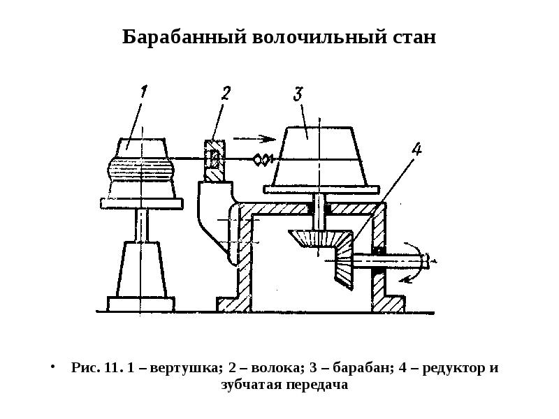 Схема волочильного барабанного стана