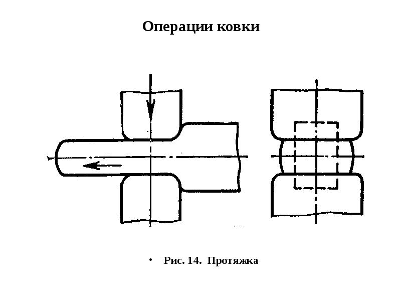 Схема операции. Схема протяжной операции. Обработка металлов давлением ковка схема. Протяжка Кузнечная операция. Ковка схема ОМД.