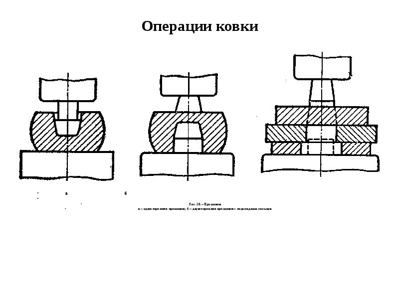 Осадка металла. Операции свободной ковки схемы. Ковка схема ОМД. Схемы основных операций ковки.