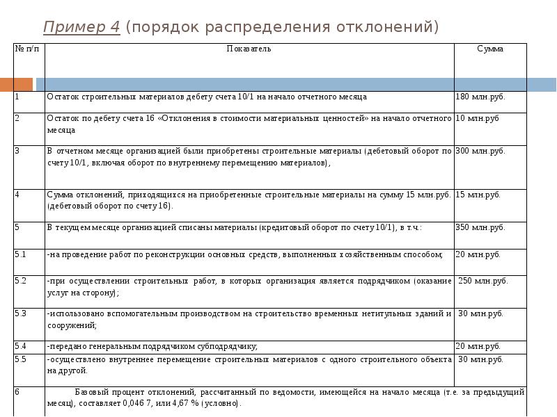 Учет материалов на мебельном производстве