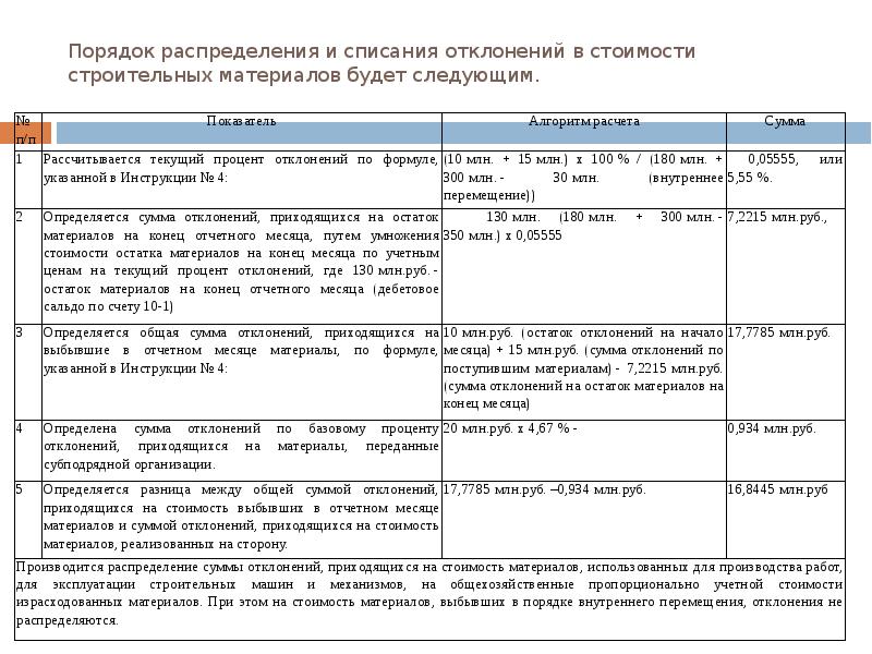 Учет материалов на мебельном производстве