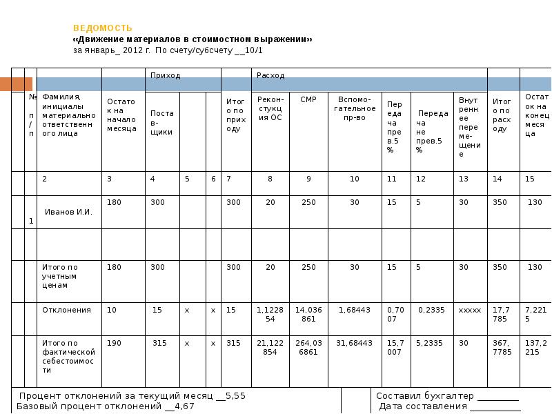 Объекты строительства учет