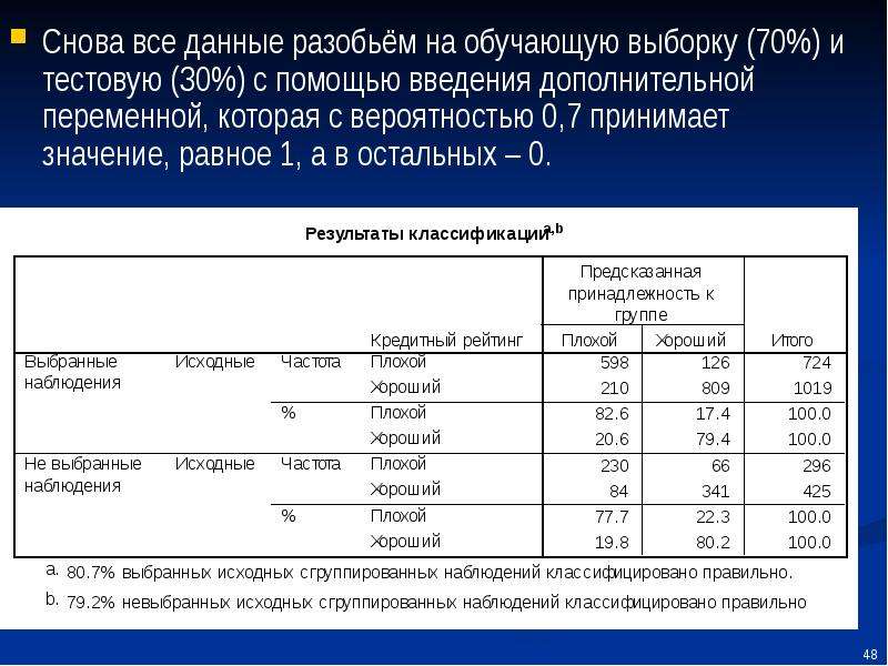 Обучающая выборка