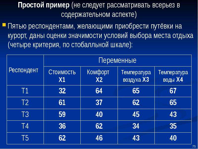 Дайте оценку значения. Критерии выбора санатория. Критерии выбора тура. Критерии выбора места отдыха. Критерии выбора путевки.