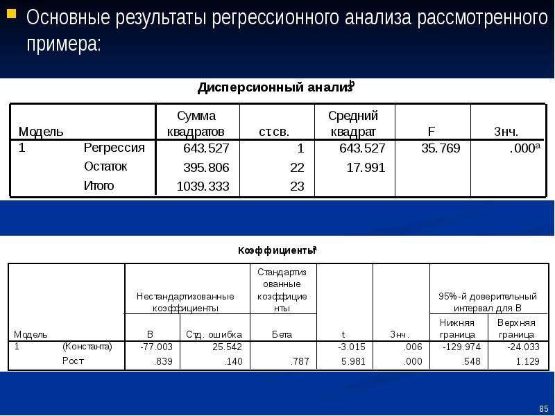 Общий результат