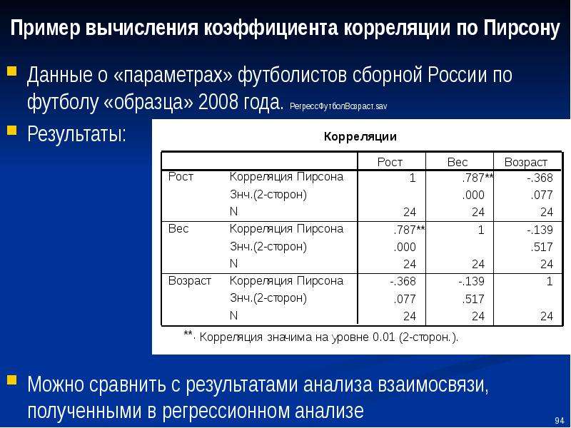 Сопоставить планы корреляционных исследований