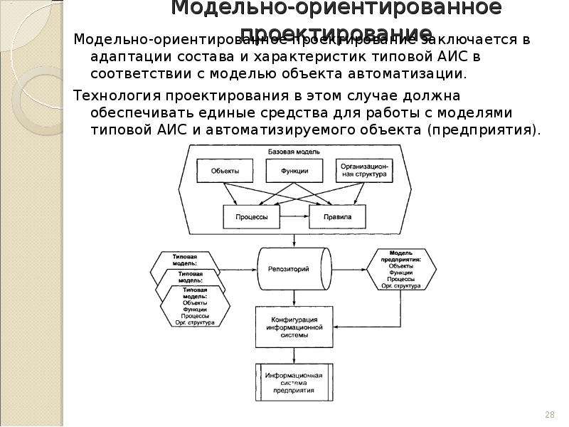 Модельный проект это