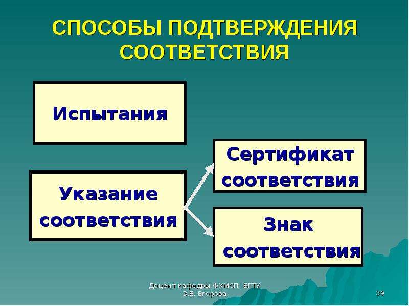 Способы подтверждения