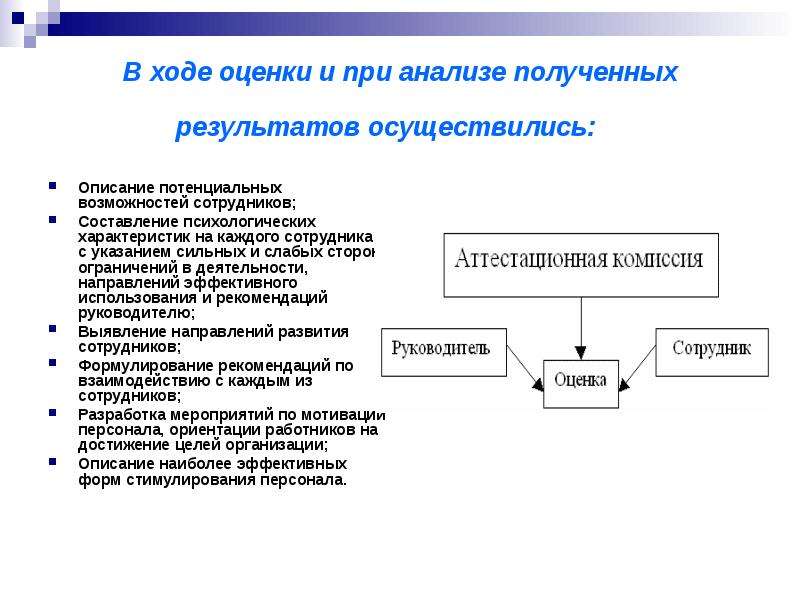 Потенциальные возможности это. Потенциальные возможности работника. Характеристики описывающие потенциал сотрудника. Инструменты планирования карьеры.