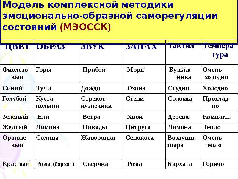 Эмоционально образная терапия презентация