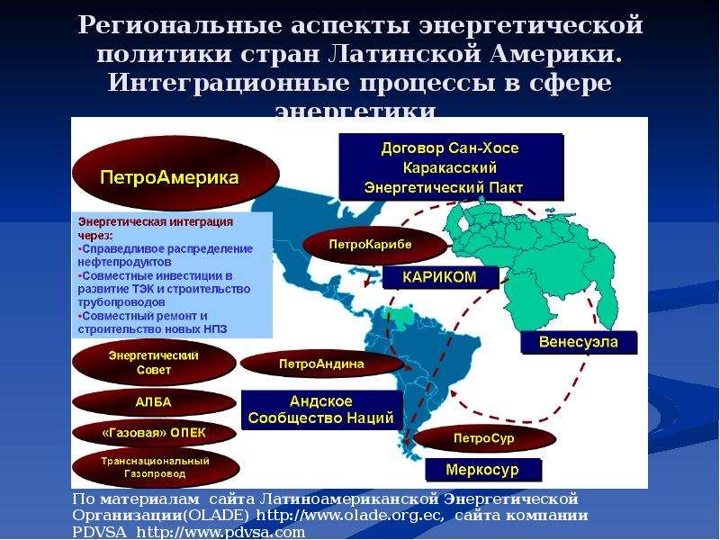 Карибские страны латинской америки. Проблемы стран Латинской Америки. Проблемы развития латиноамериканских стран. Интеграционные процессы в Латинской Америке. Проблемы латиноамериканского региона.