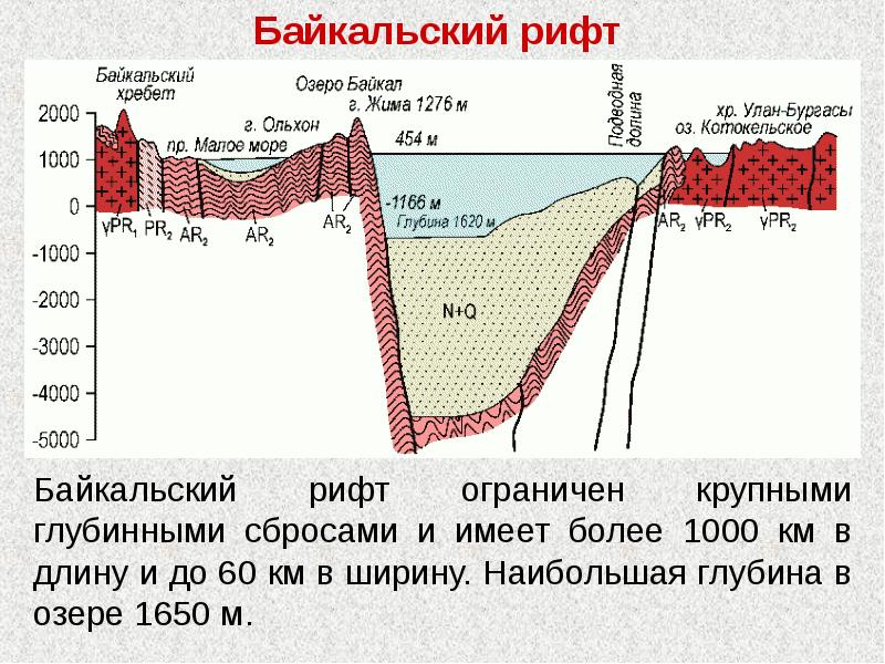 Байкальская рифтовая зона презентация