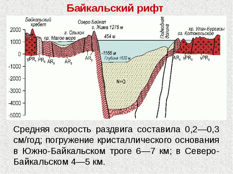 Байкальская рифтовая зона презентация