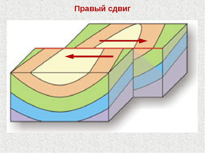 Afm диаграмма в геологии