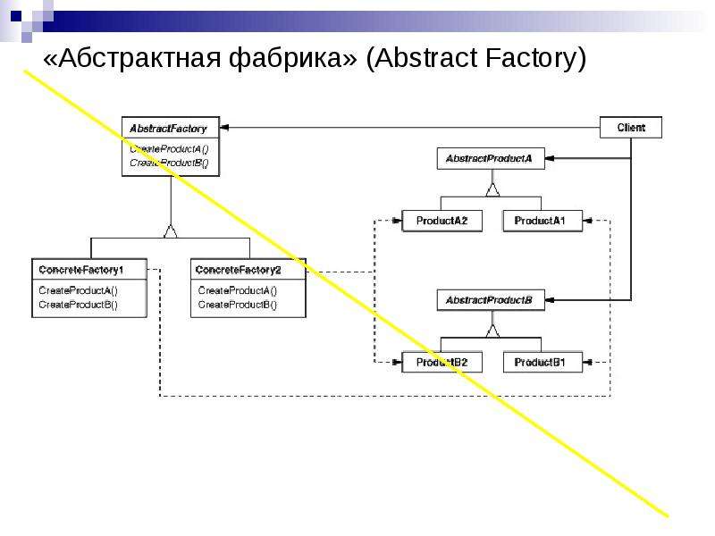 Шаблоны проектирования. Абстрактная фабрика. Шаблон Абстрактная фабрика. Абстрактная фабрика (abstract Factory). Шаблон проектирования фабрика.