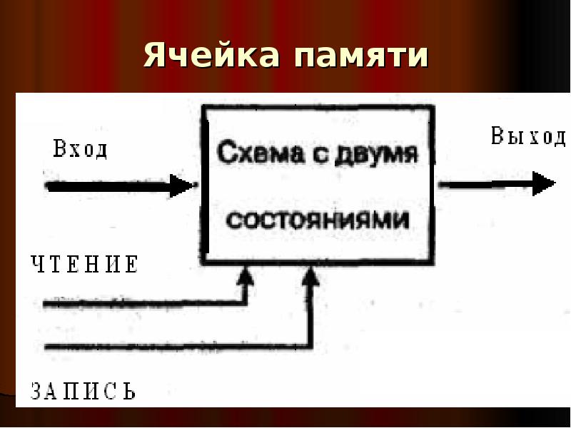 Ячейка памяти компьютера. Ячейка памяти. Архитектура памяти компьютера. Простейшая ячейка памяти. Архитектура компьютера второго поколения.