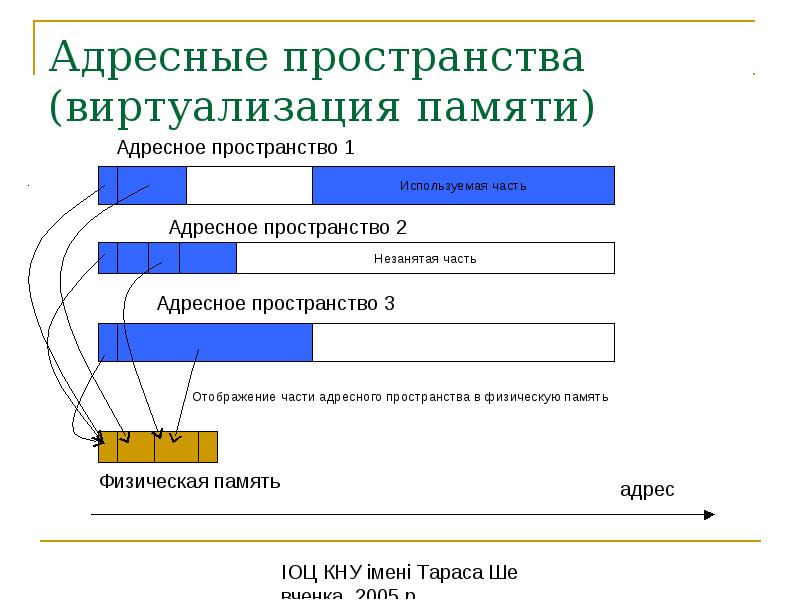 Адресное пространство