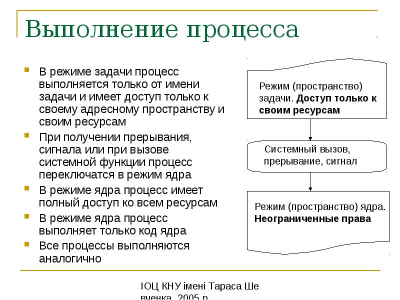 Режим задачи