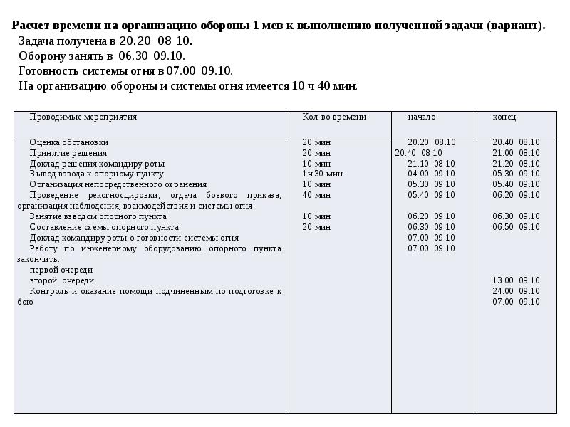 Личный план работы командира на месяц