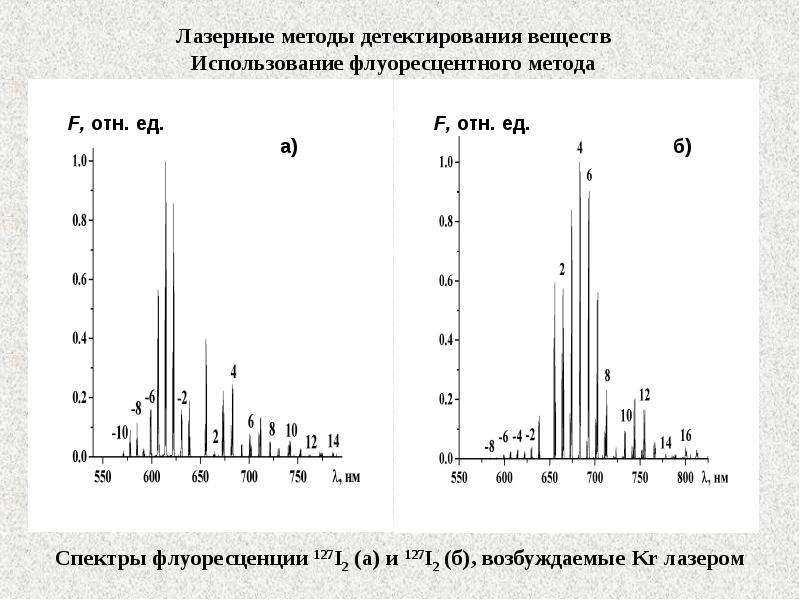 Лазерный метод. Методика спектр. Флуоресценция как метод детектирования. Метод лазерной вспышки. Основные методы фото детектирования.