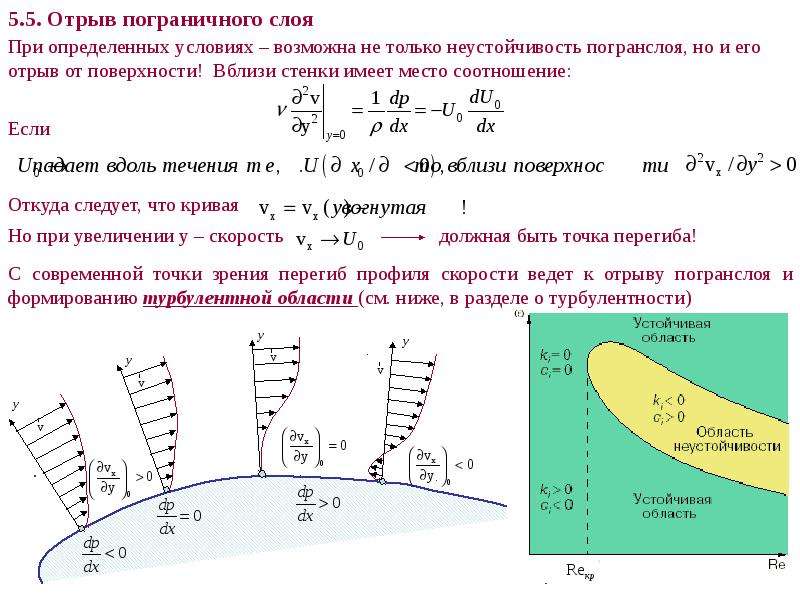 Устойчивость течения. Отрыв пограничного слоя. Отрыв погранслоя. Точка отрыва пограничного слоя. Отрыв течения в Пограничном слое.