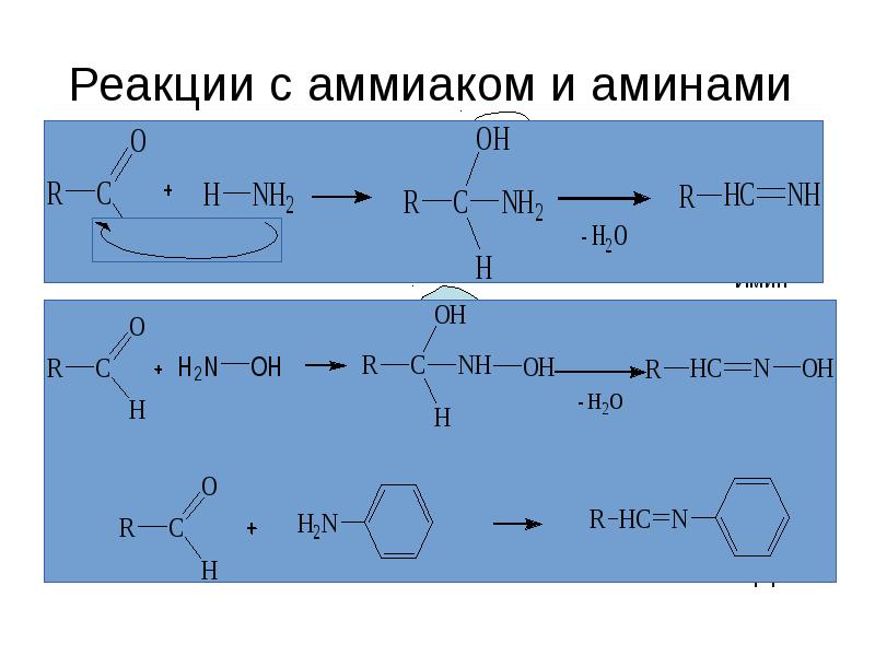 Реакции с аммиаком