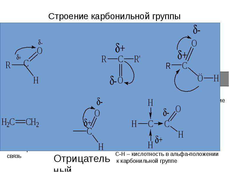 Связь карбонильной группы. Строение карбонильной группы. Электронное строение карбонильных соединений. Строение карбонильной группы ее полярность и поляризуемость. Заряд углерода в карбонильной группе.