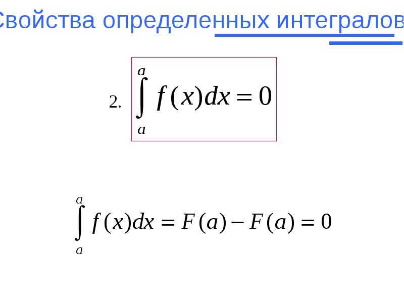 Определенный интеграл проект