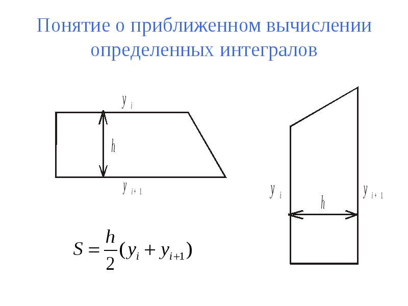 Пользуясь рисунком вычислите определенный интеграл 5 1