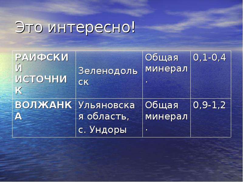 Из чего состоит жидкость. Из чего состоит вода 3 класс. Из чего состоит вода 2 класс. Из чего состоит вода 4 класс. H20 из чего состоит.