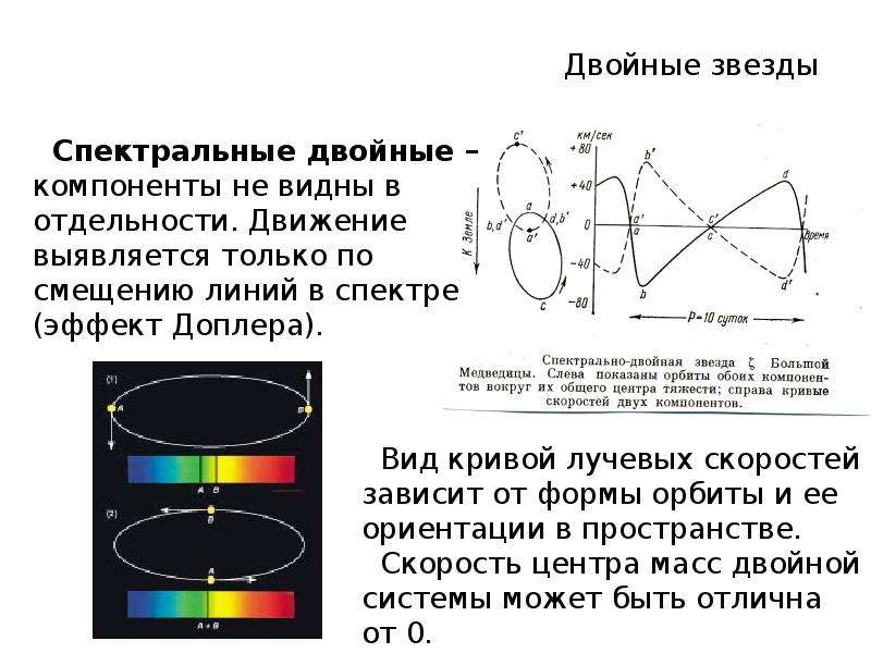 Презентация спектрально двойные звезды